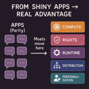 Blog-Has-OpenAI-Lost-Its-Way-300x300